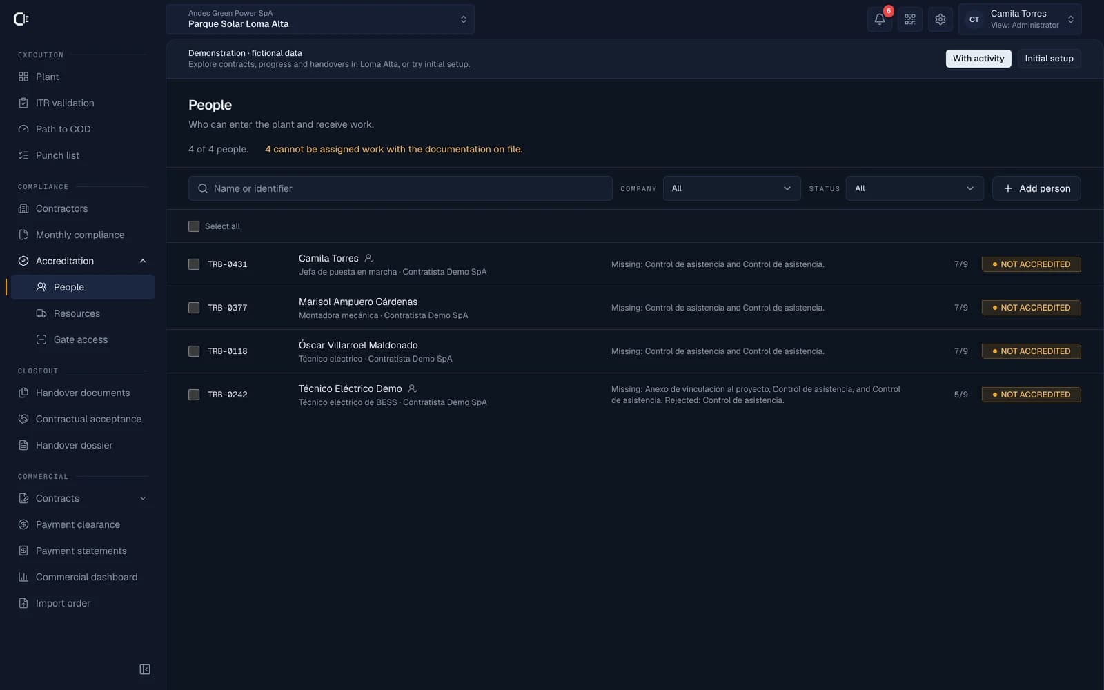 Personnel accreditation screen showing accredited, expiring, and blocked statuses