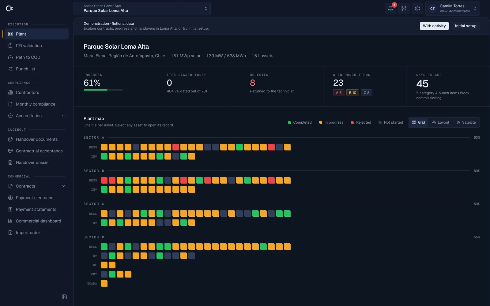 Codenergy demo: project dashboard with progress, ITRs, punch list and equipment status by sector