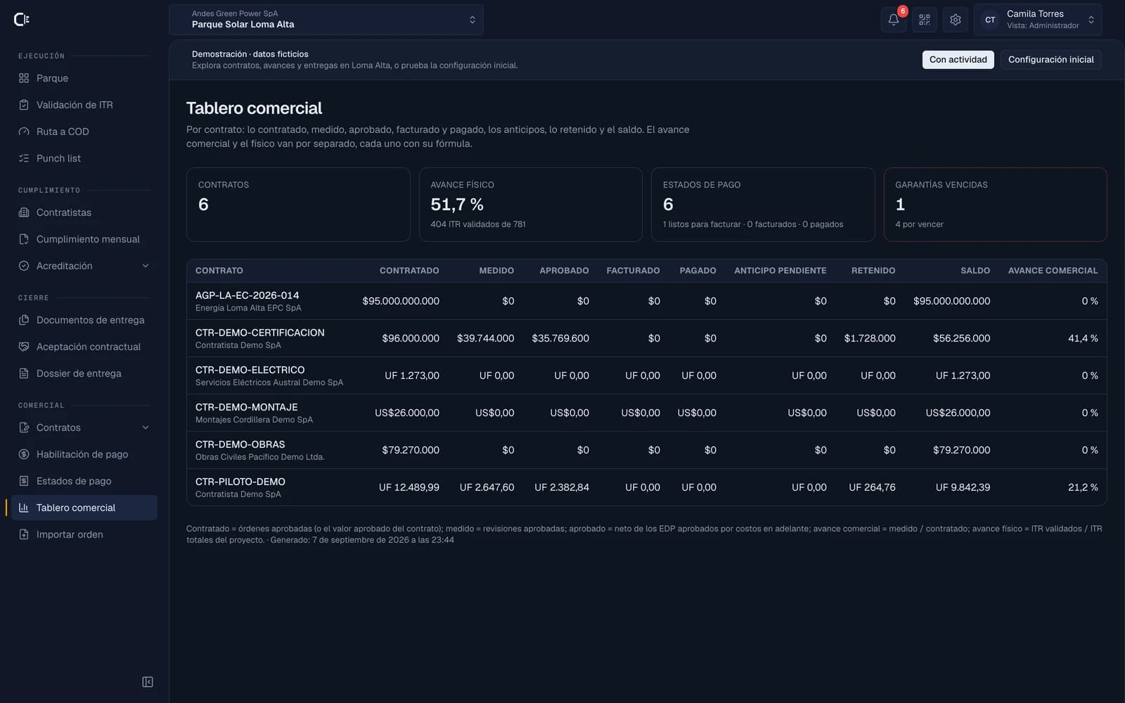 Tablero comercial de la demo con contratos, avance físico, estados de pago y garantías