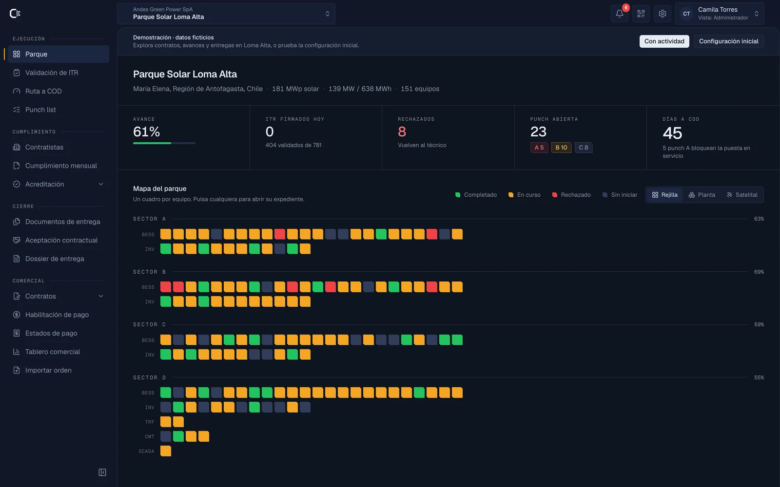 Demo de Codenergy: panel del parque con avance, ITR, punch list y estado de los equipos por sector